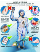 “神九”女航天员揭秘